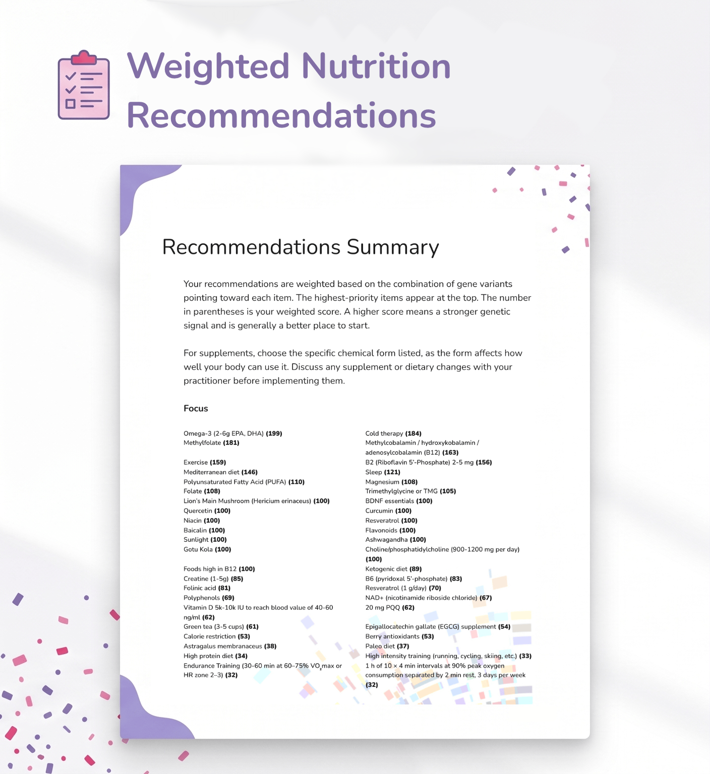 Sheet titled 'Weighted Nutrition Recommendations' with a list of nutritional supplements on a light gray background.