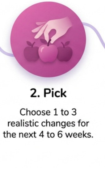 Step 2, Pick: choose 1 to 3 realistic changes for the next 4 to 6 weeks.