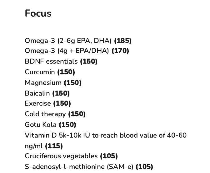 The Focus list in the Recommendations Summary of an example report, starting with Omega-3 (2-6g EPA, DHA) (185), each item with its weighted score in brackets.